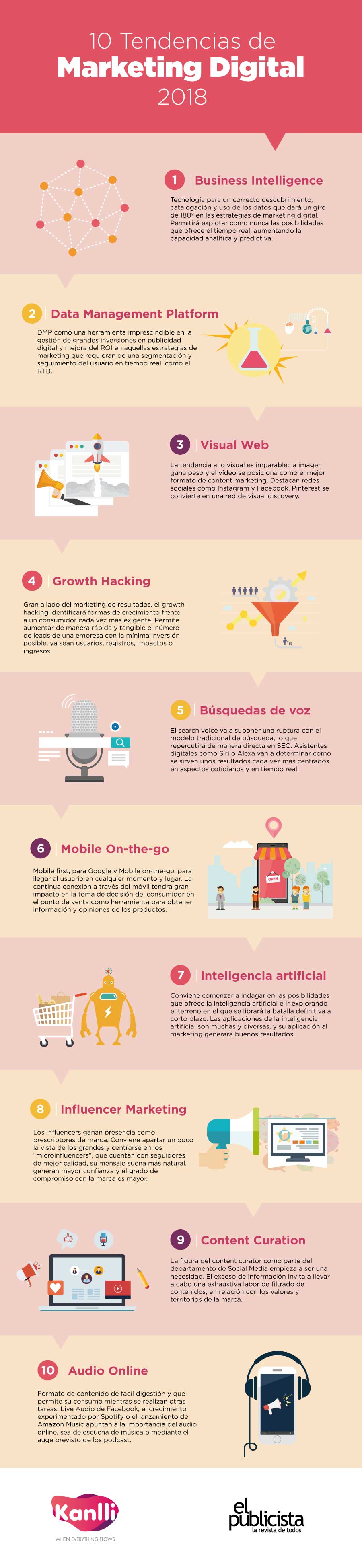 tendencias en marketing digital para 2018